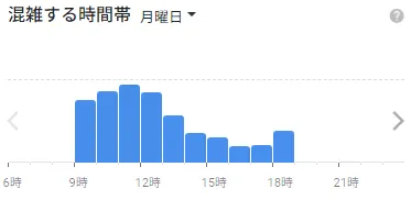 イースト駅前クリニック仙台院の混雑状況