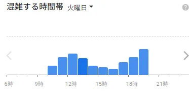 イースト駅前クリニック金沢院の火曜日の混雑状況