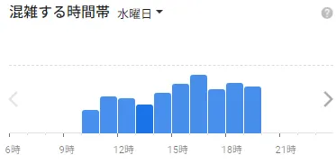 イースト駅前クリニック金沢院の水曜日の混雑状況