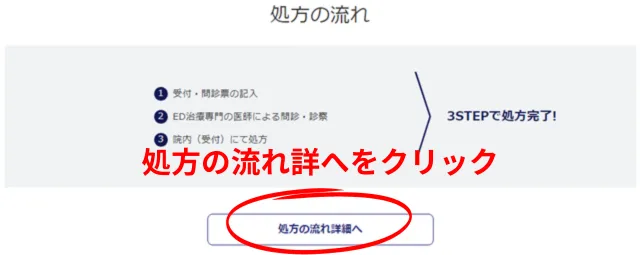 処方の流れ詳細へをクリック