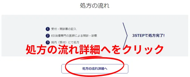 処方の流れ詳細へをクリック