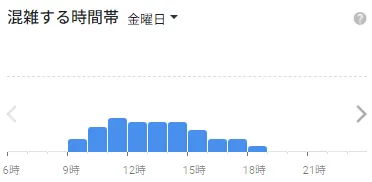 イースト駅前クリニック仙台院の金曜日の混雑状況