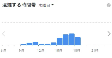 イースト駅前クリニック仙台院の木曜日の混雑状況