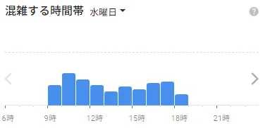 イースト駅前クリニック仙台院の水曜日の混雑状況