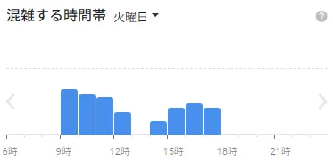 イースト駅前クリニック土浦院の火曜日の混雑状況