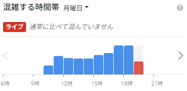 イースト駅前クリニック横浜院の混雑状況