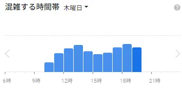 イースト駅前クリニック横浜院の木曜日の混雑状況