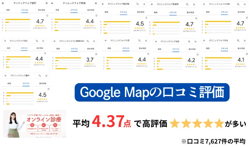 クリニックフォアGoogleマップの口コミ評価の平均値