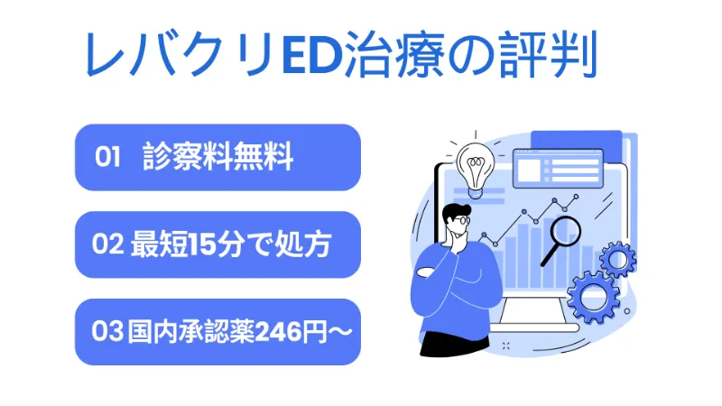 レバクリのED治療の評判