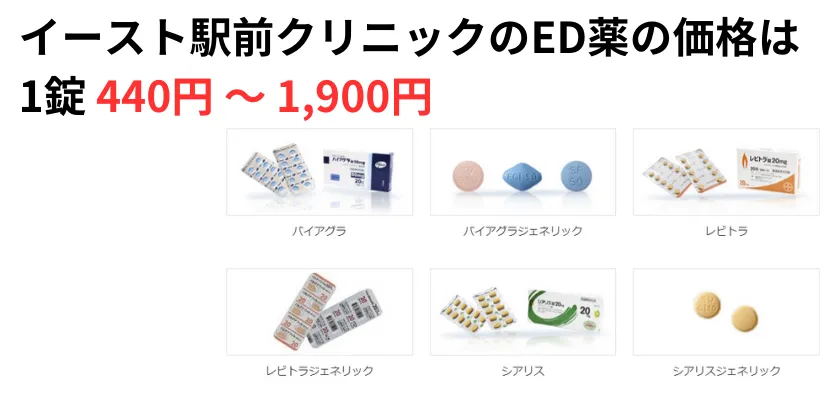 イースト駅前クリニックのED薬の価格は安い